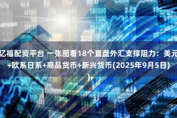 亿福配资平台 一张图看18个直盘外汇支撑阻力：美元+欧系日系+商品货币+新兴货币(2025年9月5日)